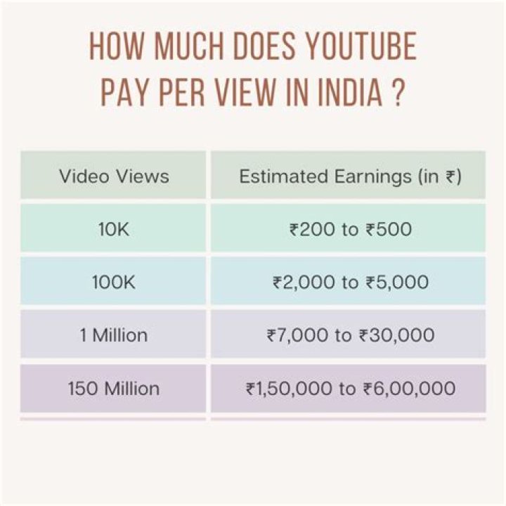 How much do you get paid per website?