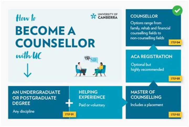 How much do you get paid to be a Counsellor?