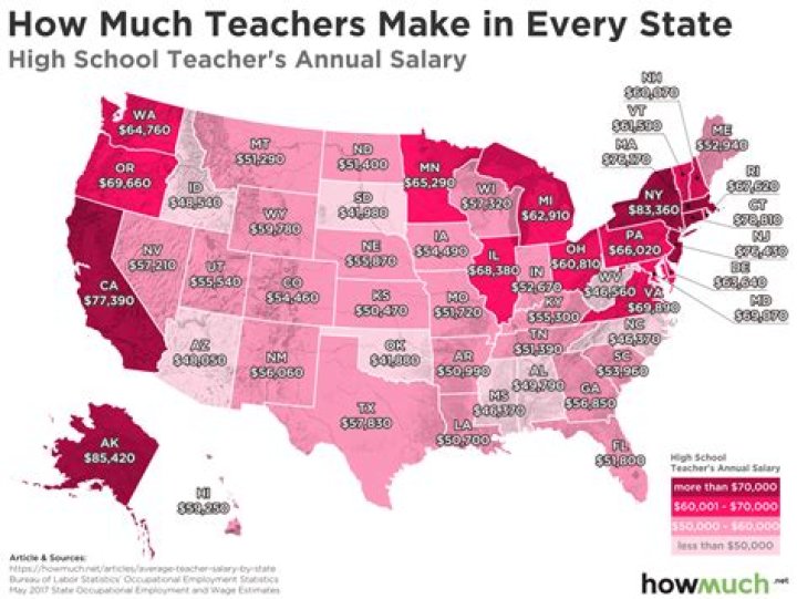 How much do you get paid to be a math teacher?