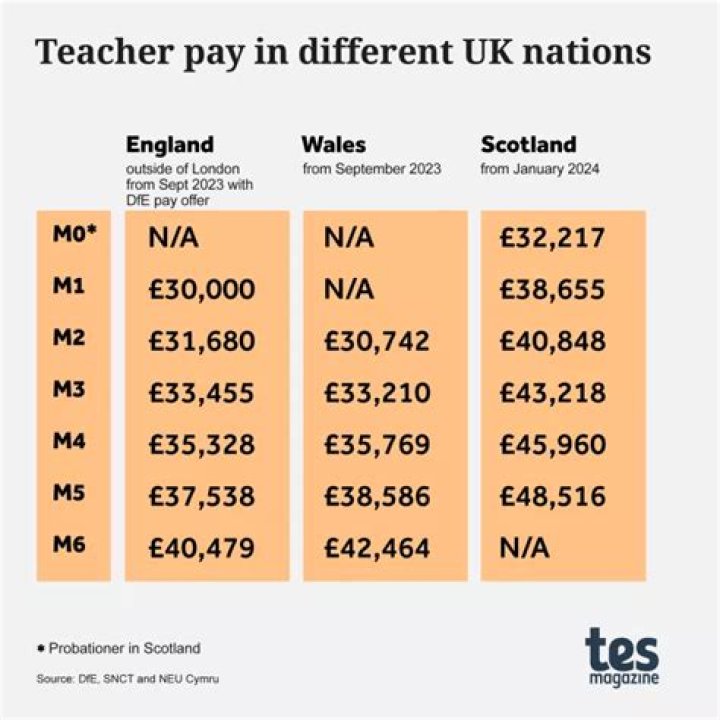 How much do you get paid to be a PE teacher?