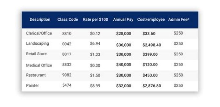 How much do you get paid to work at a casino?
