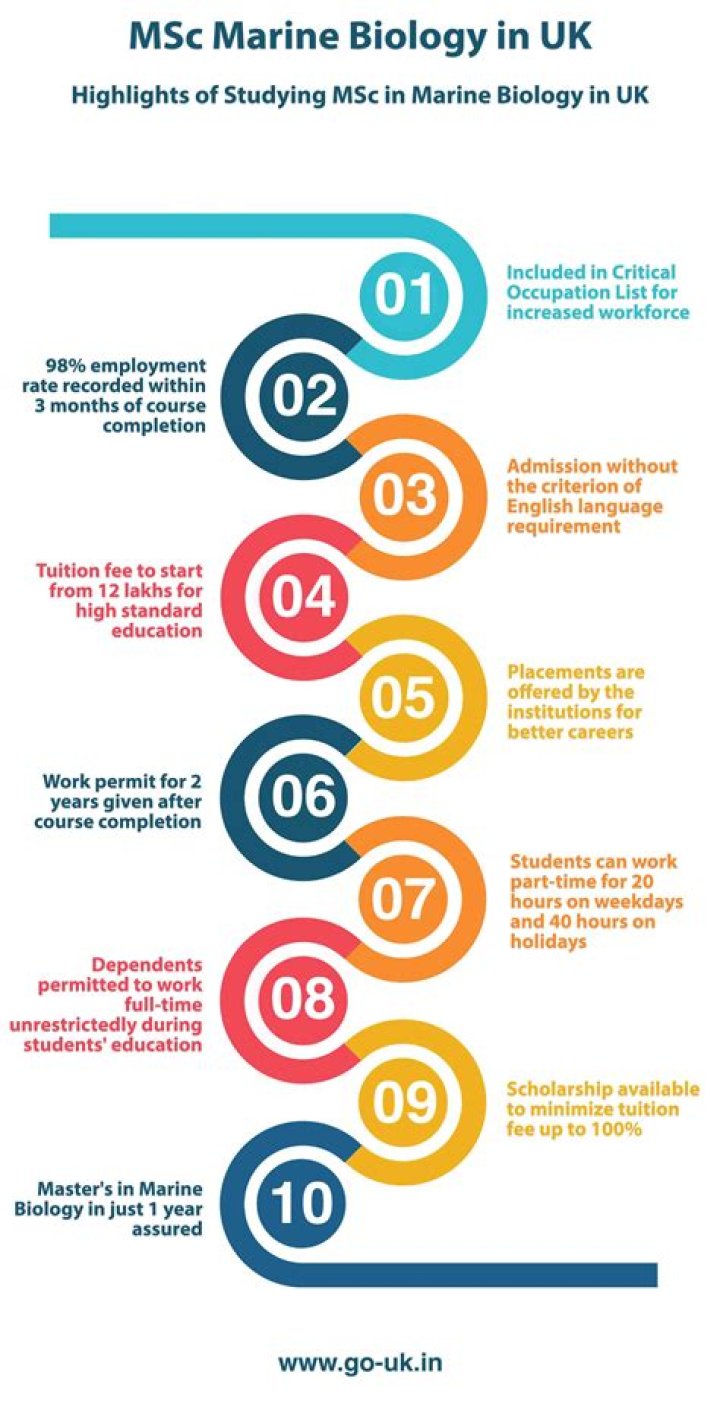 How much do you make with a masters in marine biology?