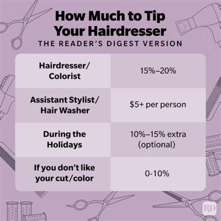 How much do you tip for $200 hair?