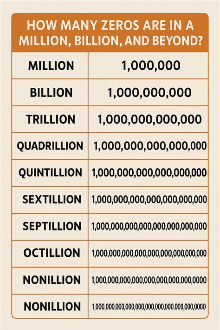 How much does 1 billion weigh?