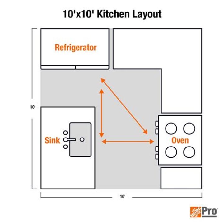 How much does a 10x10 kitchen cost?
