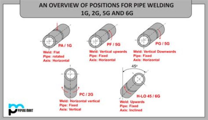 How much does a 6G certified welder make?