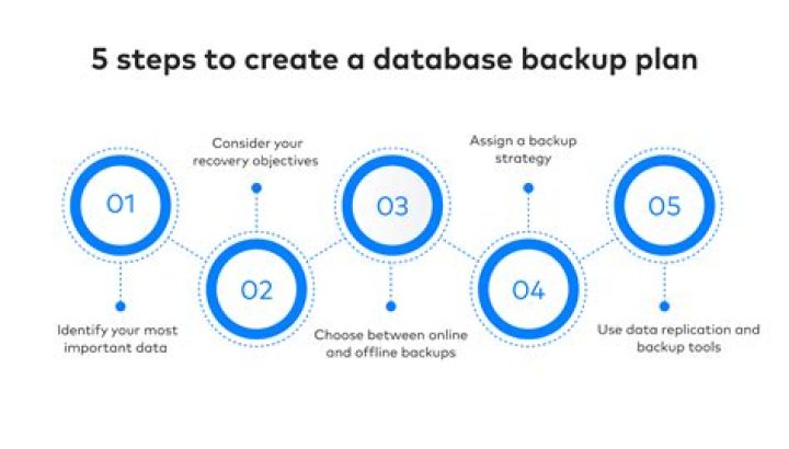 How much does a Backup Dancer earn?