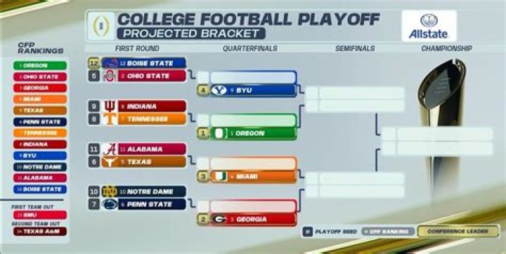 How much does a CFP make starting?