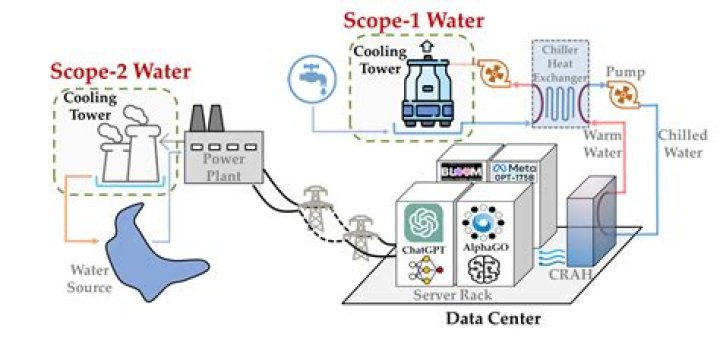 How much does a co make in PA?