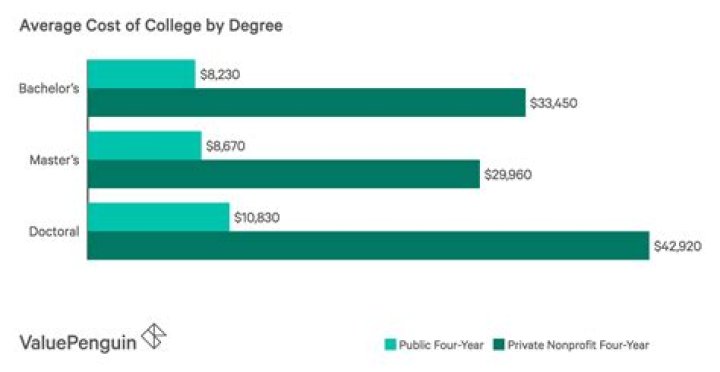 How much does a college ref get paid?