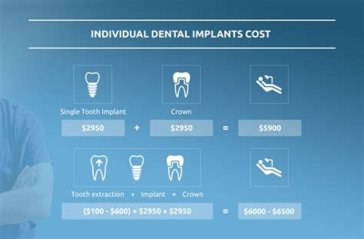 How much does a dental therapist get paid?