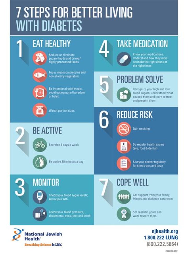 How much does a Diabetes Educator make an hour?
