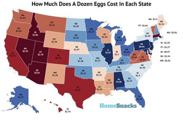 How much does a dozen eggs cost 2021?