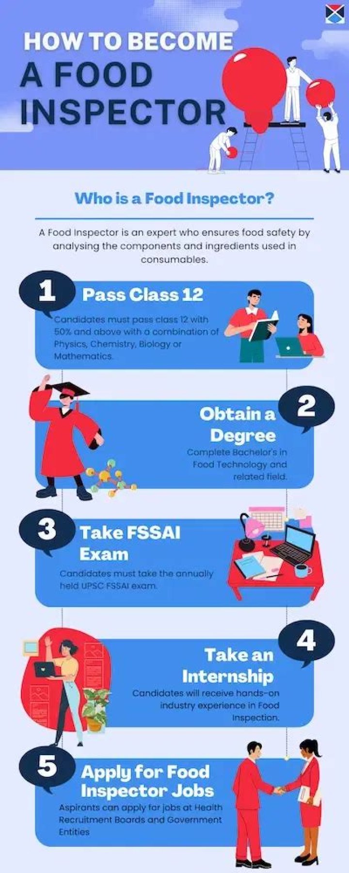 How much does a food inspector earn?