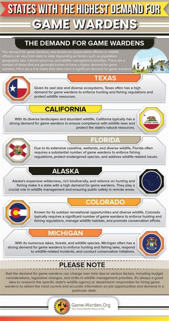 How much does a game warden make a year in Arkansas?