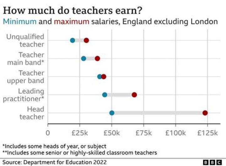 How much does a geologist earn UK?