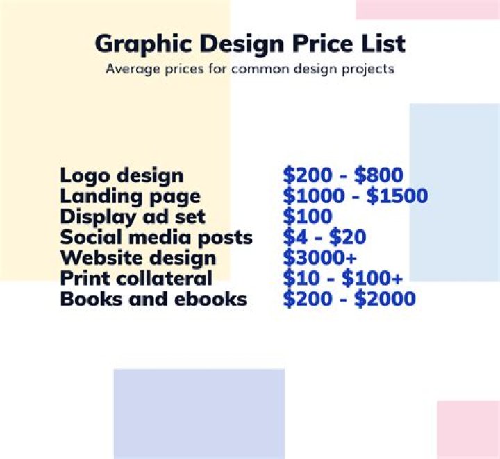 How much does a Graphic Designer make an hour?