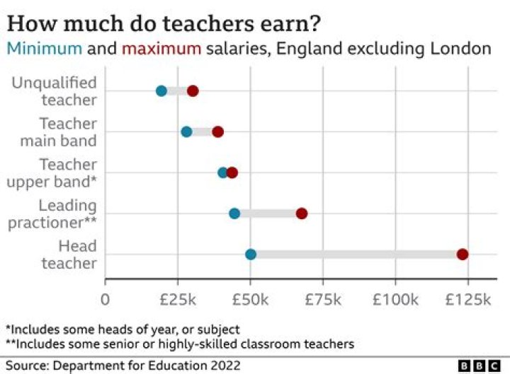 How much does a judge earn in UK?