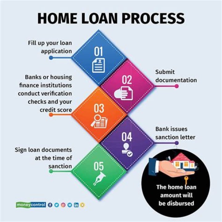 How much does a loan post Closer make?