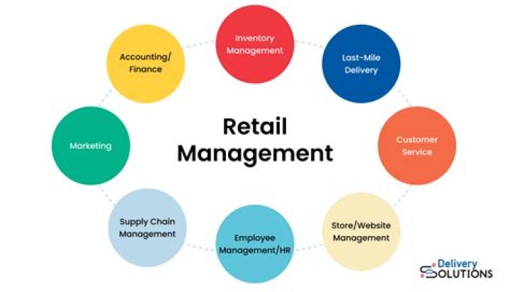 How much does a manager of a retail store make?