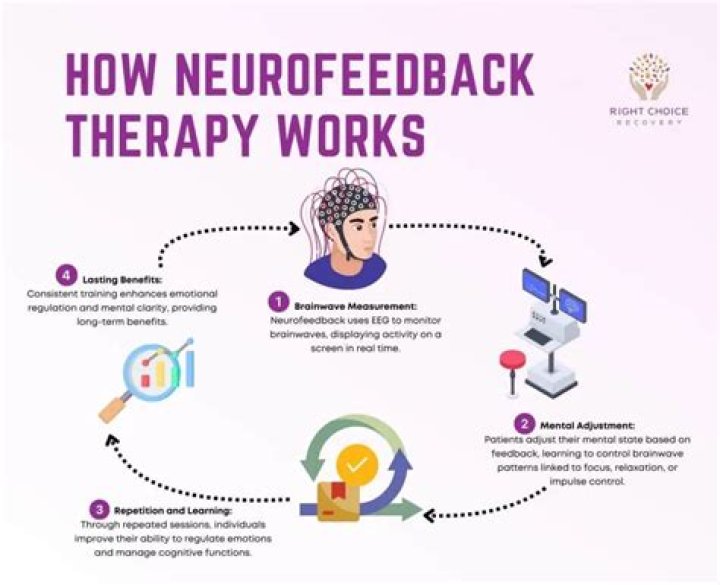How much does a neurofeedback practitioner make?