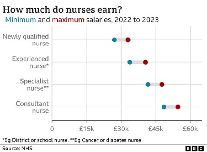How much does a new RN make in Illinois?