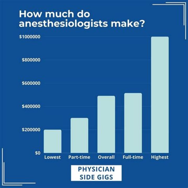 How much does a new RN make in Washington state?