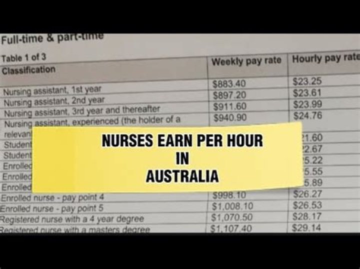 How much does a nurse make per hour?