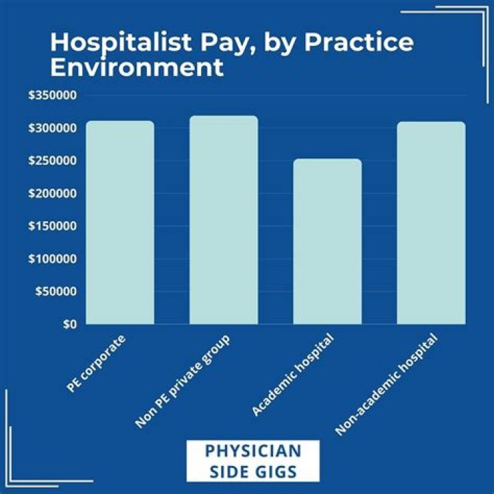 How much does a pediatric hospitalist make?
