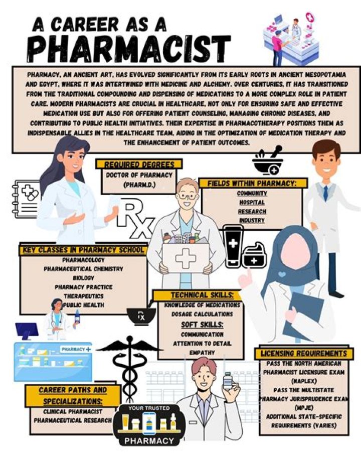 How much does a pharmacist earn in rands per month?