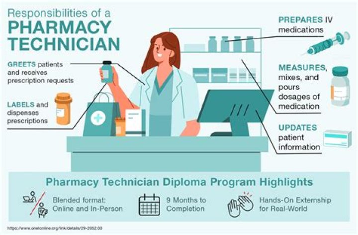 How much does a pharmacy technician make per hour?