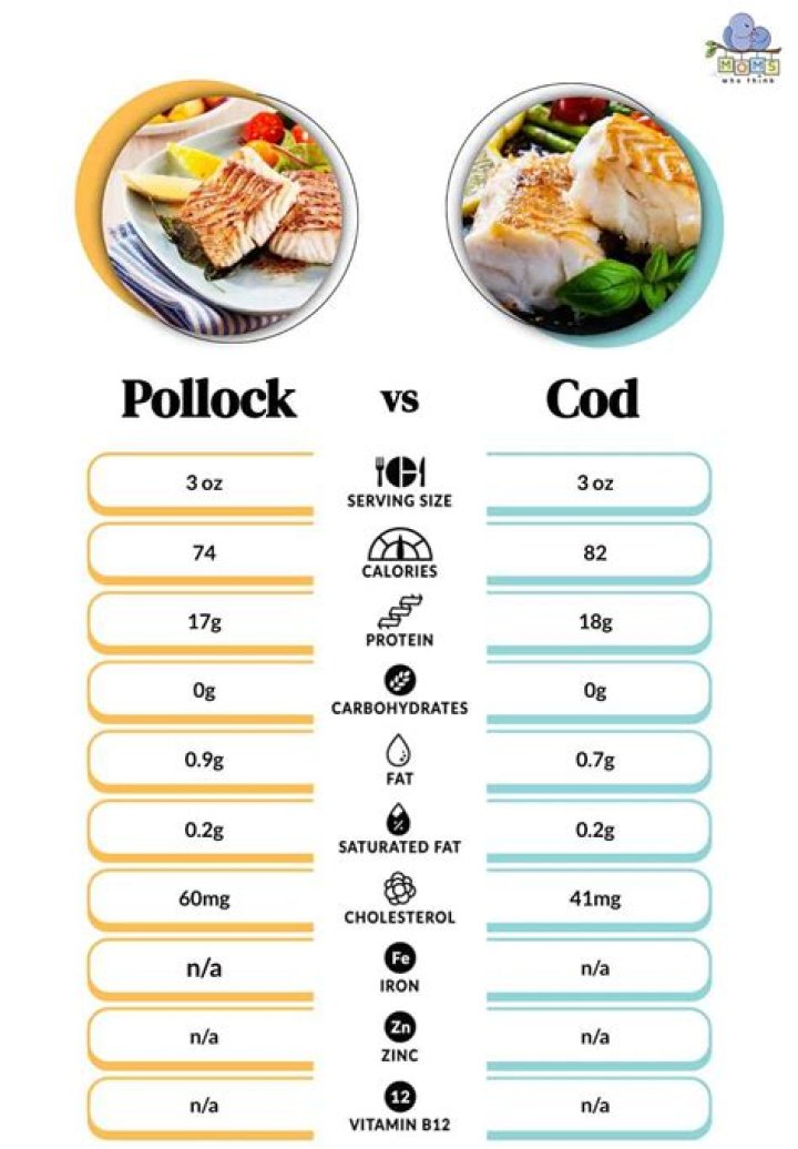 How much does a Pollock cost?