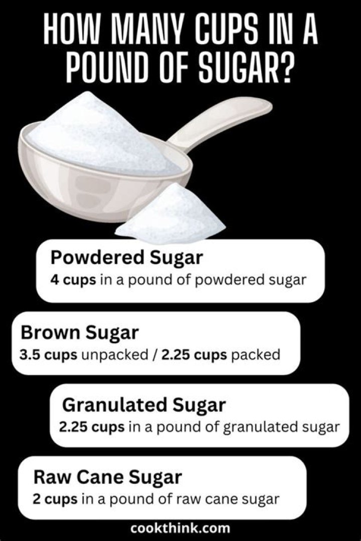 How much does a pound of sugar cost in 2021?