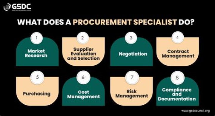 How much does a procurement officer earns?