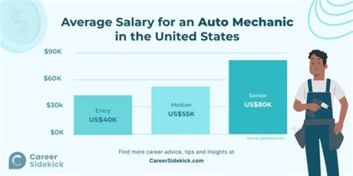 How much does a qualified mechanic earn UK?