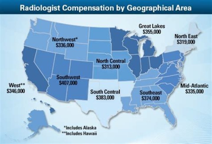 How much does a radiologist make a year?