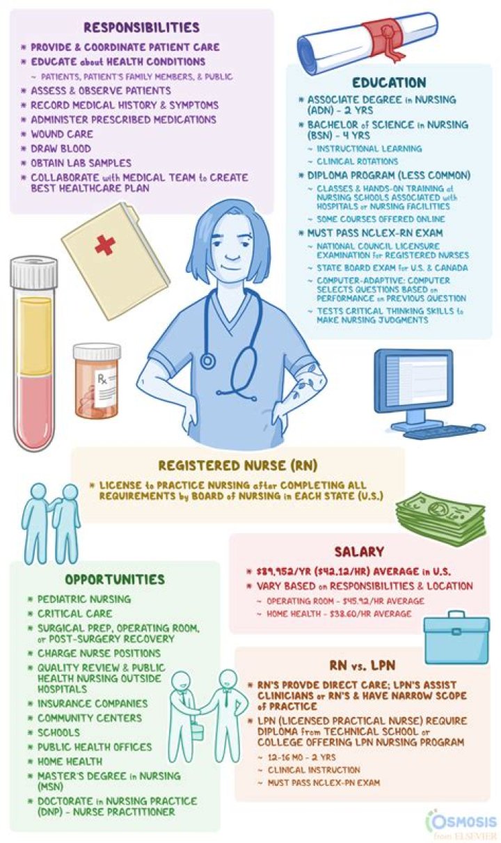 How much does a school nurse in IL make?
