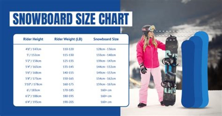 How much does a snowboard instructor make per year?