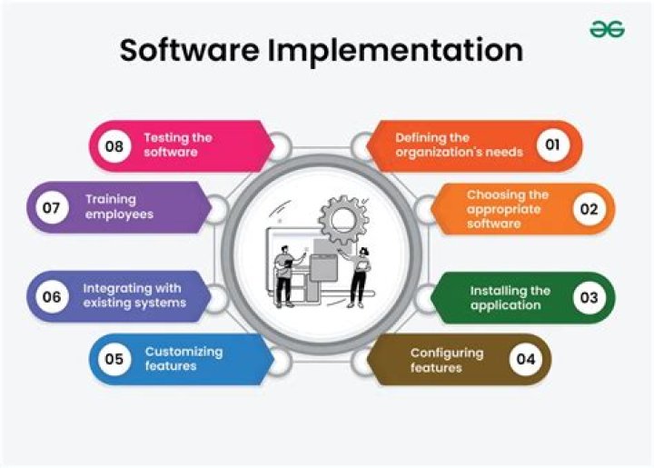 How much does a software implementation consultant make?