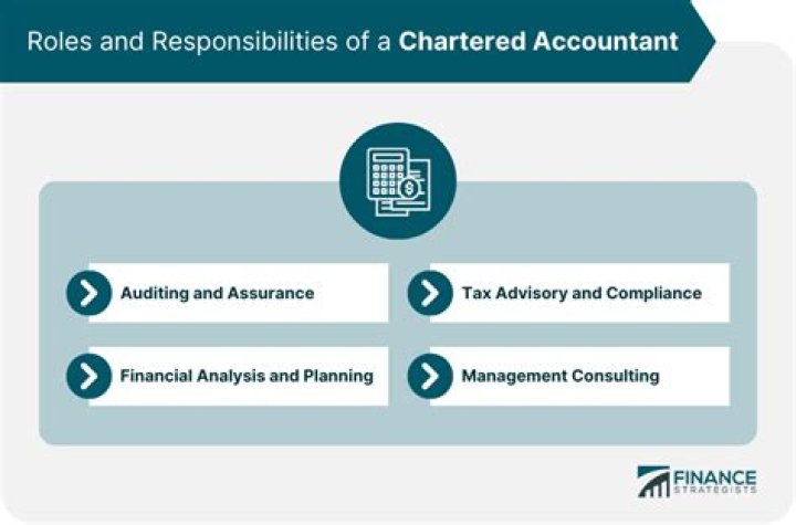 How much does a trainee chartered accountant earn UK?