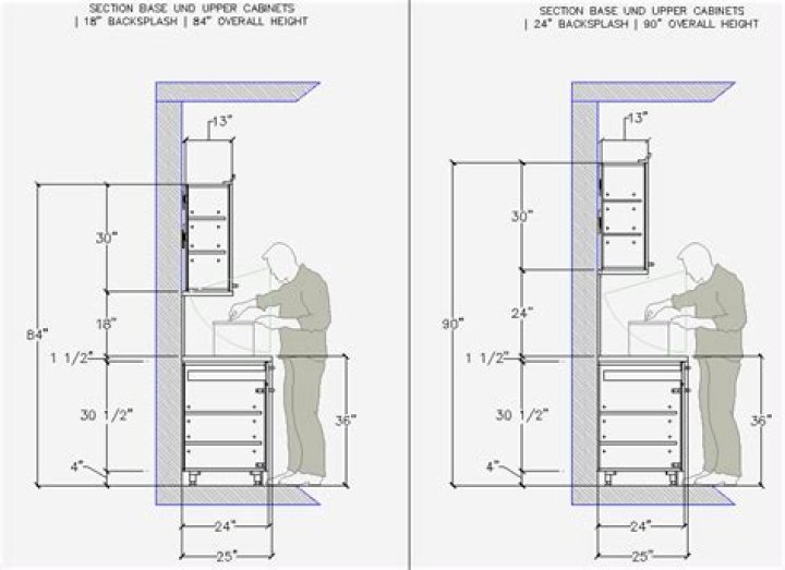 How much does a typical cabinet maker make?