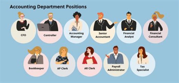 How much does an accounting assistant make a year?