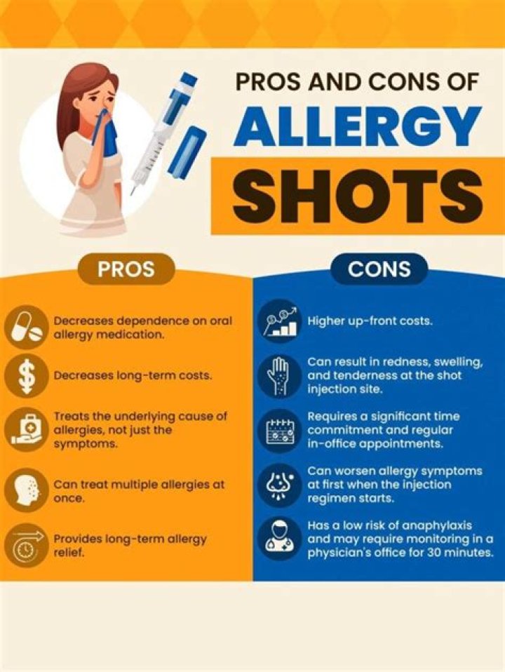 How much does an allergy shot cost?