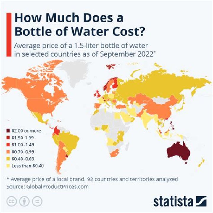 How much does an average gallon of water cost?