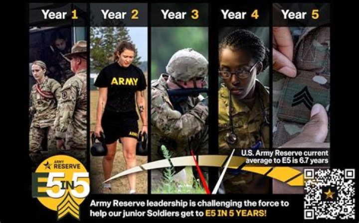 How much does an E6 recruiter make?