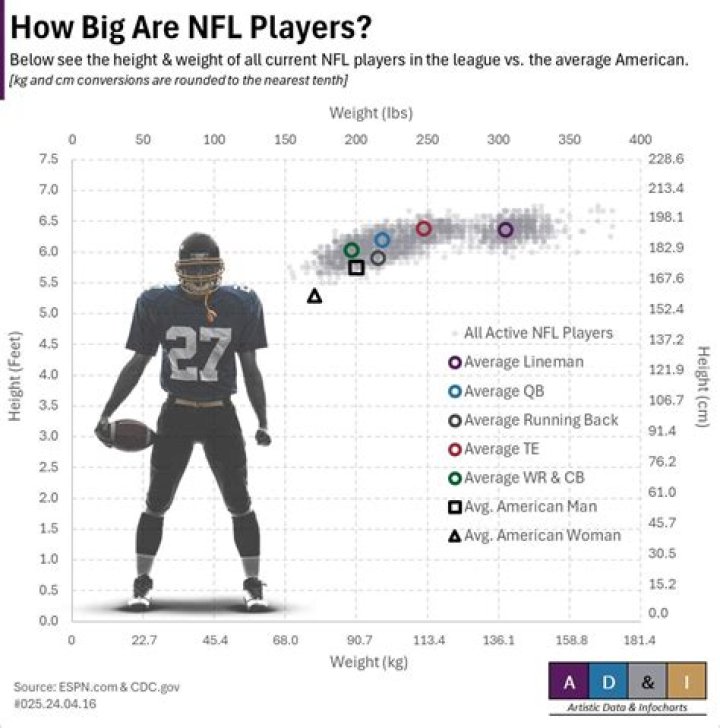 How much does an NFL linebacker make?