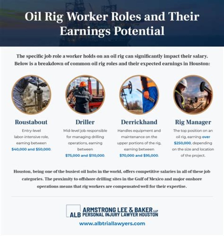 How much does an oil rig worker make per hour?