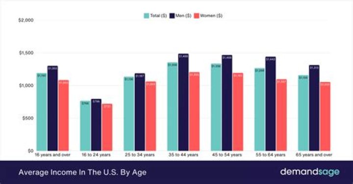 How much does average person donate to charity?