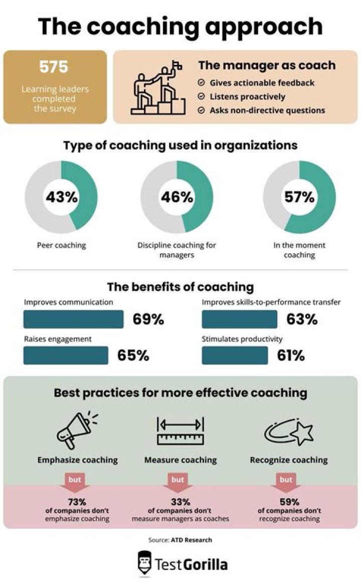 How much does coaching make a year?