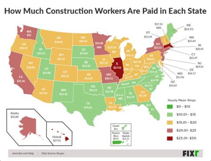How much does construction worker gets paid?